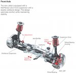 Suspension diagram pictures | GOLFMKV.com - VW GTI Forum / VW Rabbit ...